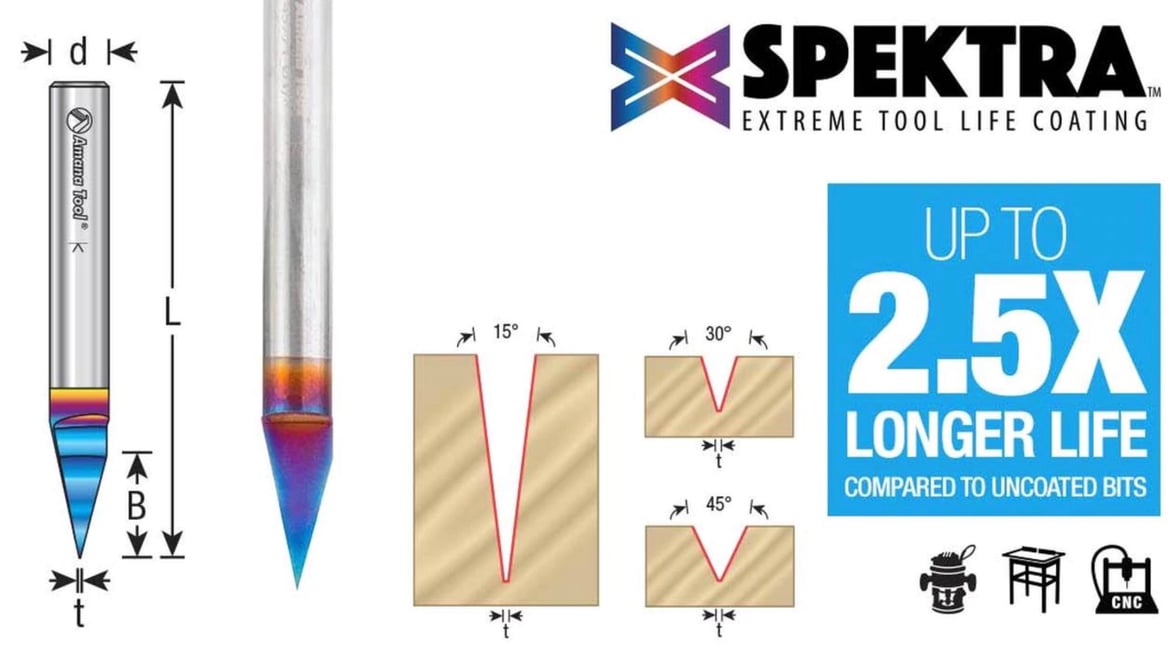 CNC router bit set